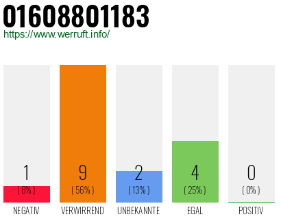 Rufnummer 01608801183 Telefonnummer 01608801183