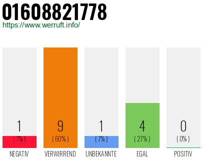 Rufnummer 01608821778 Telefonnummer 01608821778