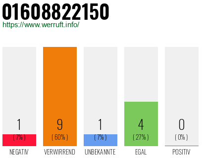 Rufnummer 01608822150 Telefonnummer 01608822150