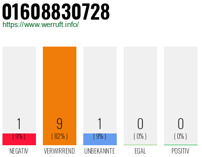 Rufnummer 01608830728 Telefonnummer 01608830728