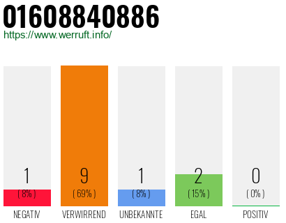 Rufnummer 01608840886 Telefonnummer 01608840886