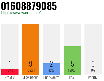 Rufnummer 01608879085 Telefonnummer 01608879085