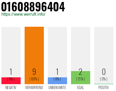 Rufnummer 01608896404 Telefonnummer 01608896404