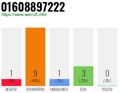 Rufnummer 01608897222 Telefonnummer 01608897222