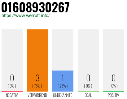 Telefonnummer 01608930267