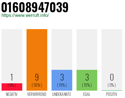Rufnummer 01608947039 Telefonnummer 01608947039
