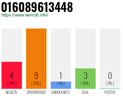 Rufnummer 016089613448 Telefonnummer 016089613448