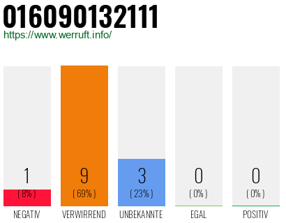 Rufnummer 016090132111 Telefonnummer 016090132111