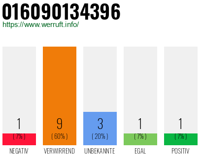 Rufnummer 016090134396 Telefonnummer 016090134396