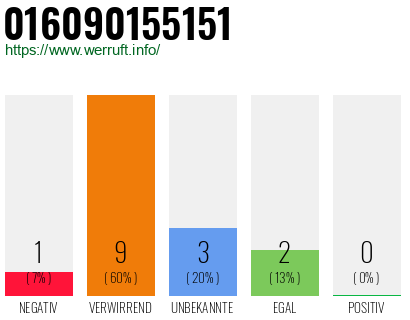 Rufnummer 016090155151 Telefonnummer 016090155151