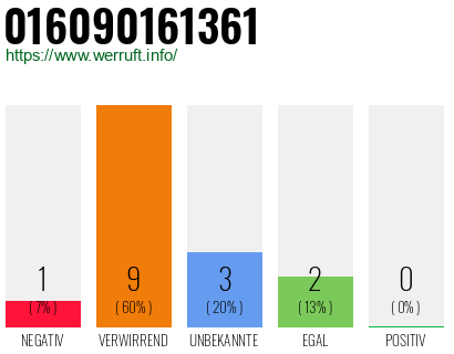 Rufnummer 016090161361 Telefonnummer 016090161361