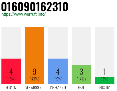 Rufnummer 016090162310 Telefonnummer 016090162310
