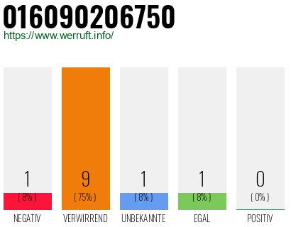 Rufnummer 016090206750 Telefonnummer 016090206750