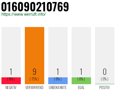 Rufnummer 016090210769 Telefonnummer 016090210769