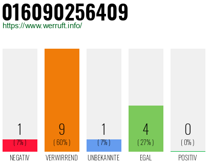 Rufnummer 016090256409 Telefonnummer 016090256409