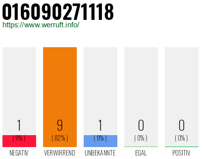Rufnummer 016090271118 Telefonnummer 016090271118