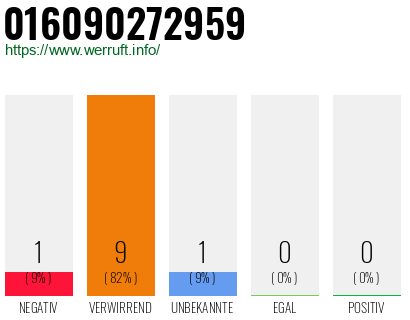 Rufnummer 016090272959 Telefonnummer 016090272959