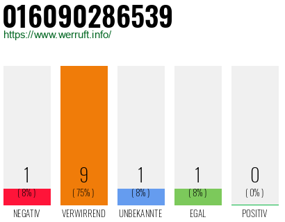 Rufnummer 016090286539 Telefonnummer 016090286539