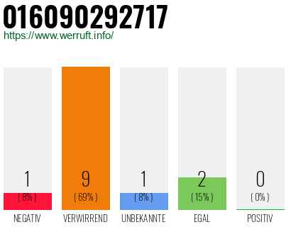 Rufnummer 016090292717 Telefonnummer 016090292717