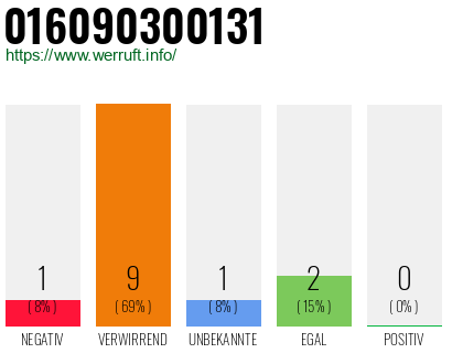 Rufnummer 016090300131 Telefonnummer 016090300131