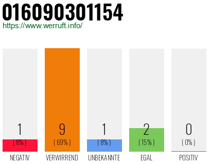 Rufnummer 016090301154 Telefonnummer 016090301154