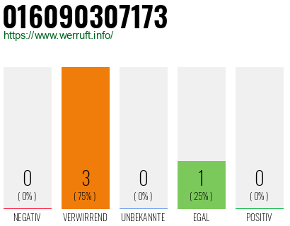 Telefonnummer 016090307173