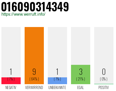 Rufnummer 016090314349 Telefonnummer 016090314349