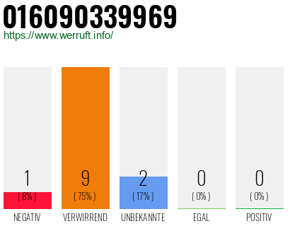 Rufnummer 016090339969 Telefonnummer 016090339969