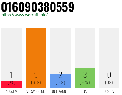 Rufnummer 016090380559 Telefonnummer 016090380559