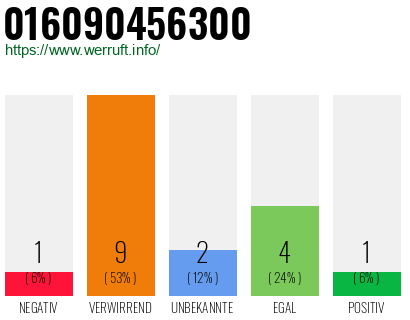 Rufnummer 016090456300 Telefonnummer 016090456300