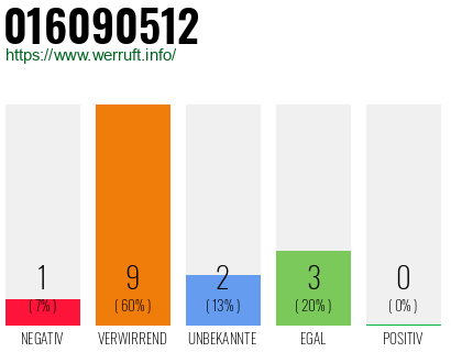 Telefonnummer 016090512