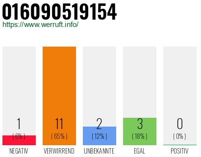 Rufnummer 016090519154 Telefonnummer 016090519154