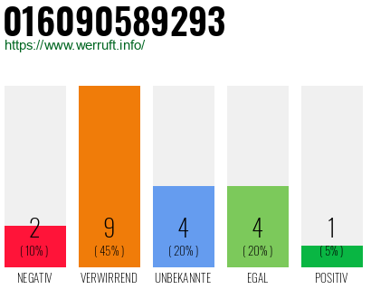 Rufnummer 016090589293 Telefonnummer 016090589293