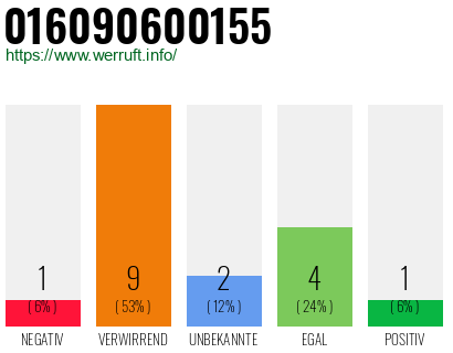 Rufnummer 016090600155 Telefonnummer 016090600155