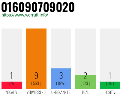 Rufnummer 016090709020 Telefonnummer 016090709020