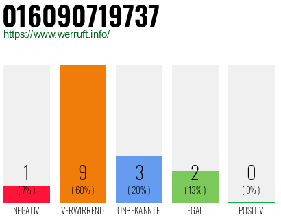 Rufnummer 016090719737 Telefonnummer 016090719737