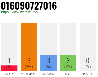 Rufnummer 016090727016 Telefonnummer 016090727016