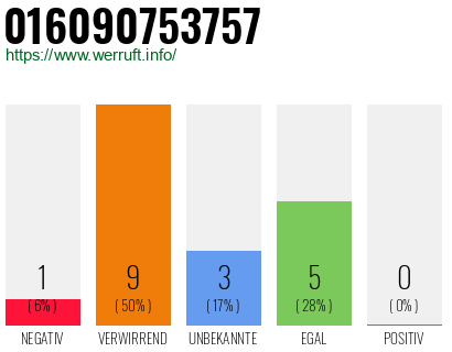 Telefonnummer 016090753757
