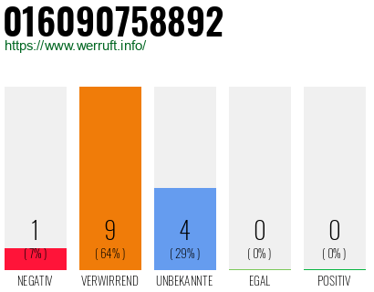 Rufnummer 016090758892 Telefonnummer 016090758892