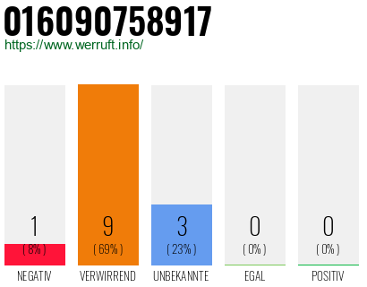 Rufnummer 016090758917 Telefonnummer 016090758917