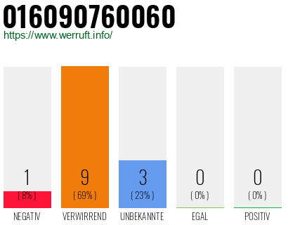 Rufnummer 016090760060 Telefonnummer 016090760060
