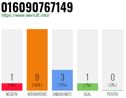 Rufnummer 016090767149 Telefonnummer 016090767149