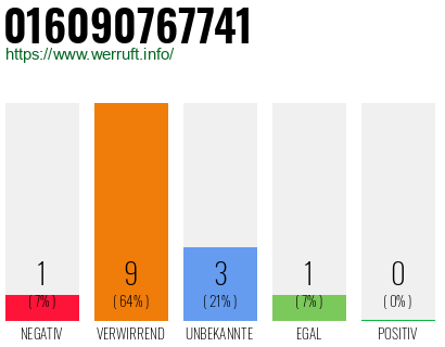 Rufnummer 016090767741 Telefonnummer 016090767741