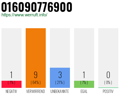 Rufnummer 016090776900 Telefonnummer 016090776900