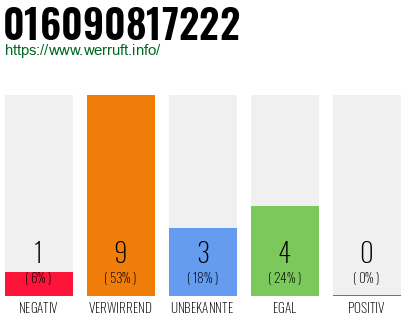 Rufnummer 016090817222 Telefonnummer 016090817222