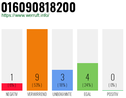Rufnummer 016090818200 Telefonnummer 016090818200