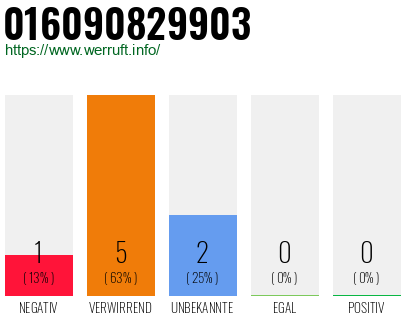 Telefonnummer 016090829903