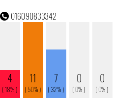 Telefonnummer 016090833342