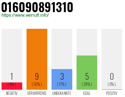 Rufnummer 016090891310 Telefonnummer 016090891310