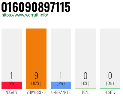 Rufnummer 016090897115 Telefonnummer 016090897115